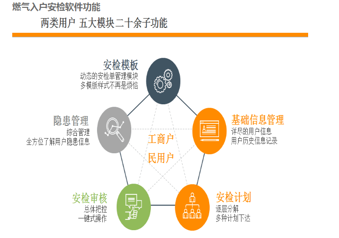 入户安检软件