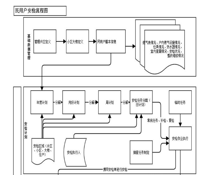 入户安检软件